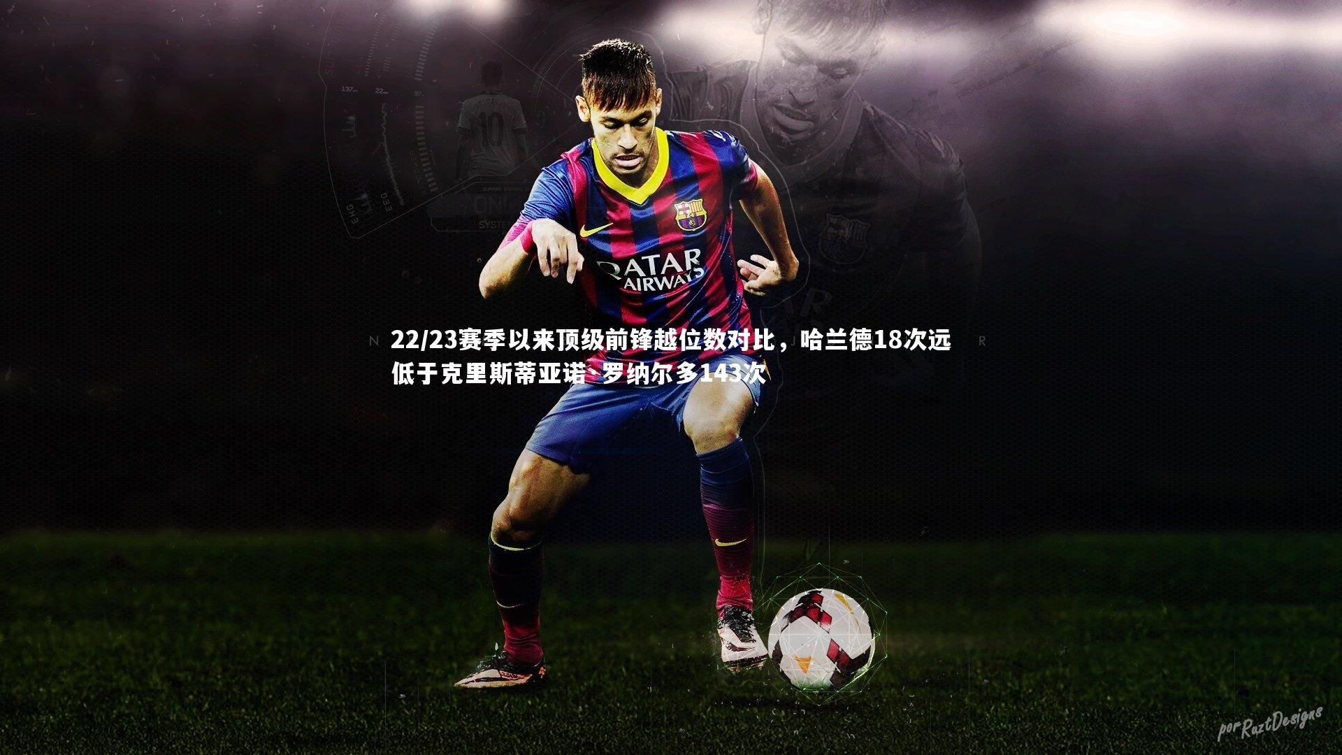 28圈相信品牌的力量-22/23赛季以来顶级前锋越位数对比，哈兰德18次远低于克里斯蒂亚诺·罗纳尔多143次
